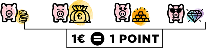 Le programme de fidélité