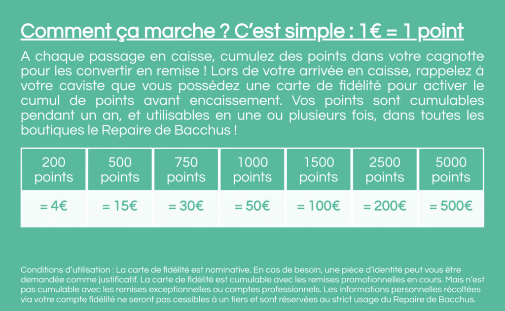 Point fidélité Le Repaire de Bacchus